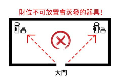 家裡的財位在哪裡|風水小教室／家中財位在哪裡？來看看8種財位禁忌擺放你中幾項！